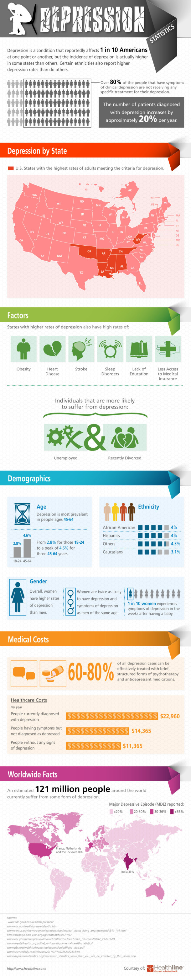 unhappiness-by-the-numbers-2012-depression-statistics_50e612614574f